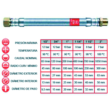 TUCAI 204715 FLEXO BATERIA     3/4" M.F. 40